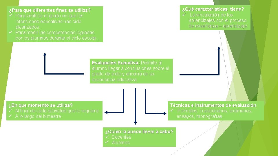 ¿Qué características tiene? ü La vinculación de los aprendizajes con el proceso de enseñanza