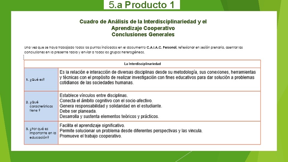 5. a Producto 1 Cuadro de Análisis de la Interdisciplinariedad y el Aprendizaje Cooperativo