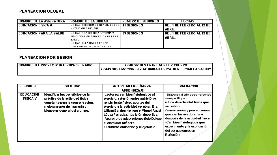 PLANEACION GLOBAL NOMBRE DE LA ASIGNATURA EDUCACION FISICA V NOMBRE DE LA UNIDAD EDUCACION