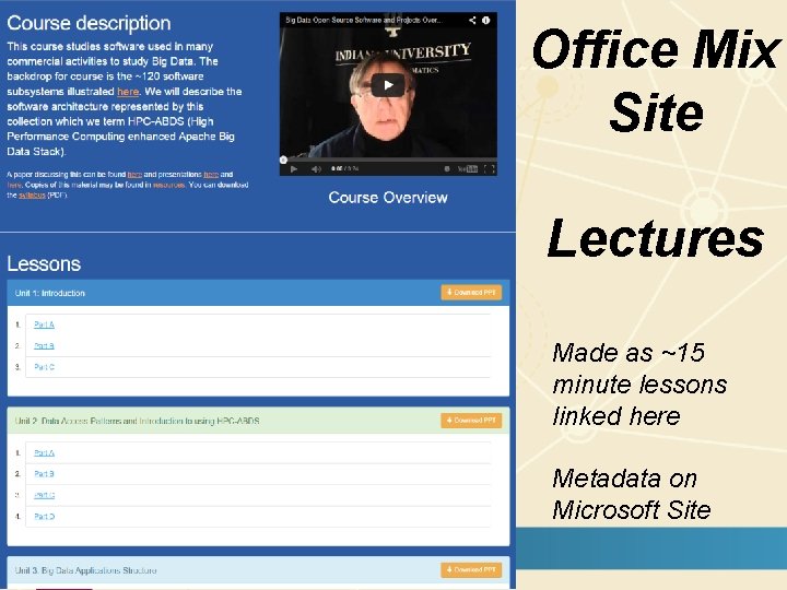 Office Mix Site Lectures Made as ~15 minute lessons linked here Metadata on Microsoft