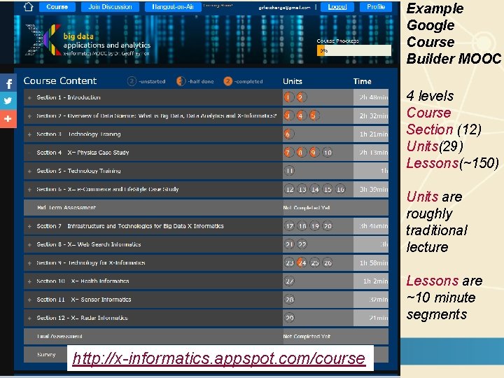 Example Google Course Builder MOOC 4 levels Course Section (12) Units(29) Lessons(~150) Units are