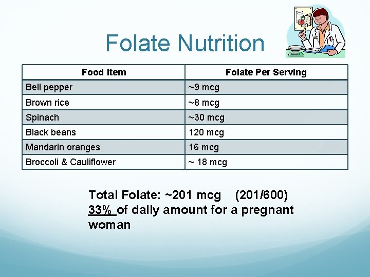 Folate Nutrition Food Item Folate Per Serving Bell pepper ~9 mcg Brown rice ~8