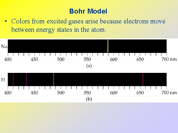 Bohr Model • Colors from excited gases arise because electrons move between energy states
