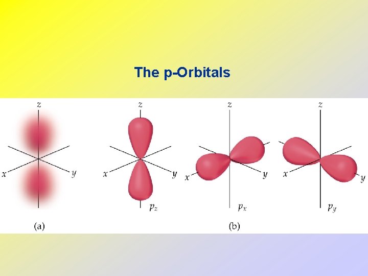 The p-Orbitals 