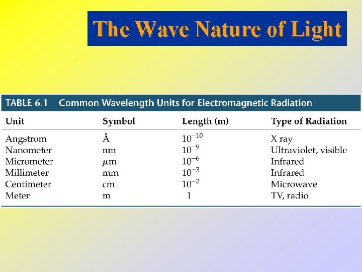 The Wave Nature of Light 