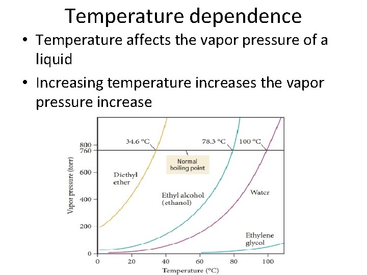 Temperature dependence • Temperature affects the vapor pressure of a liquid • Increasing temperature