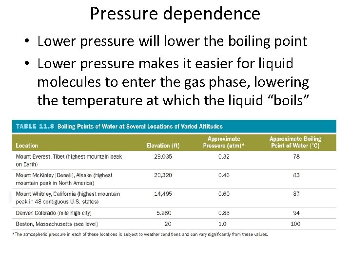 Pressure dependence • Lower pressure will lower the boiling point • Lower pressure makes
