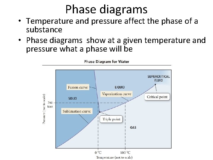 Phase diagrams • Temperature and pressure affect the phase of a substance • Phase
