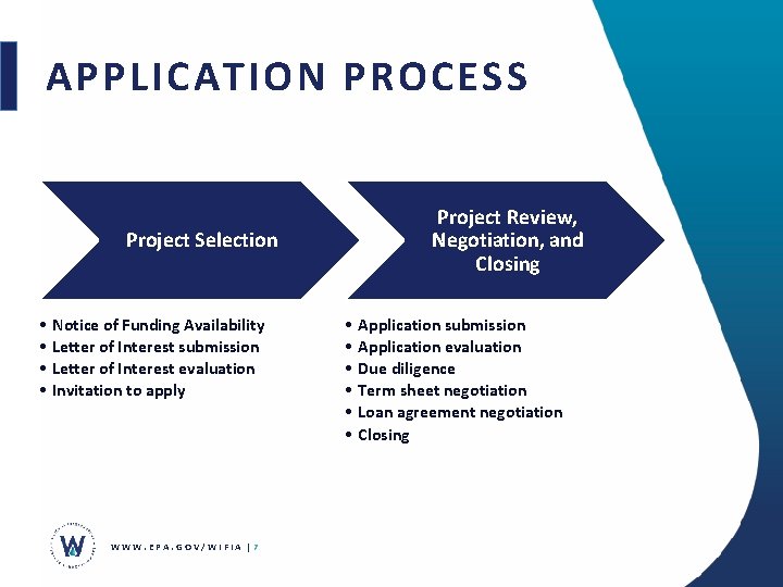 APPLICATION PROCESS Project Review, Negotiation, and Closing Project Selection • • Notice of Funding