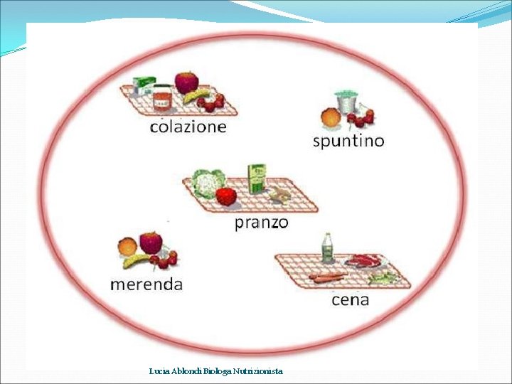 Lucia Ablondi Biologa Nutrizionista 