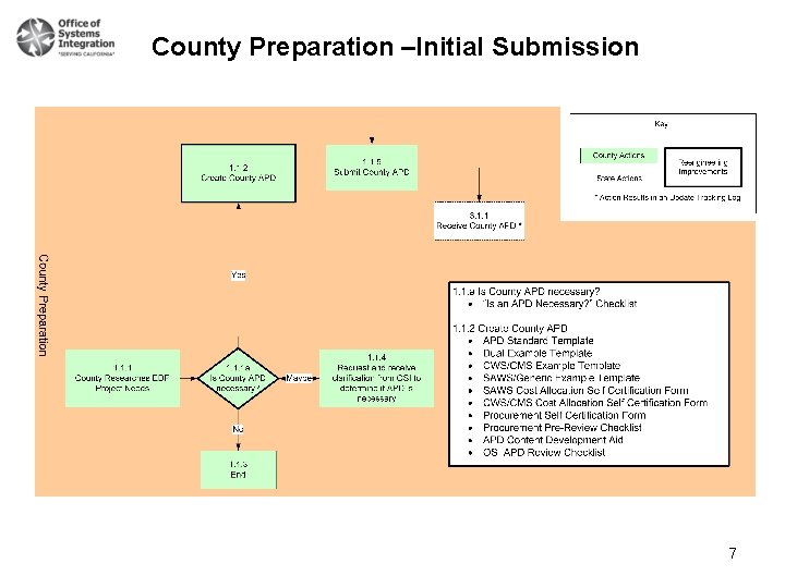 County Preparation –Initial Submission 7 