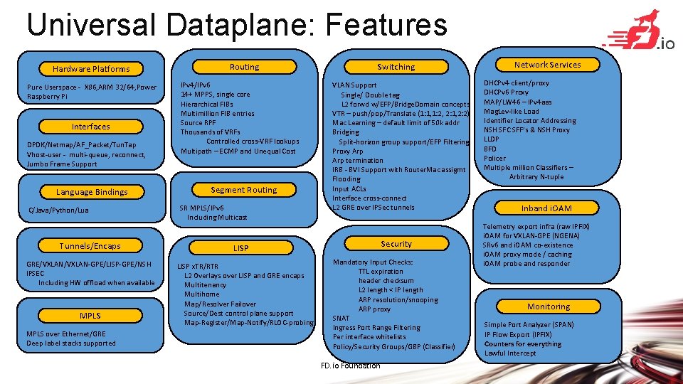 Universal Dataplane: Features Hardware Platforms Pure Userspace - X 86, ARM 32/64, Power Raspberry