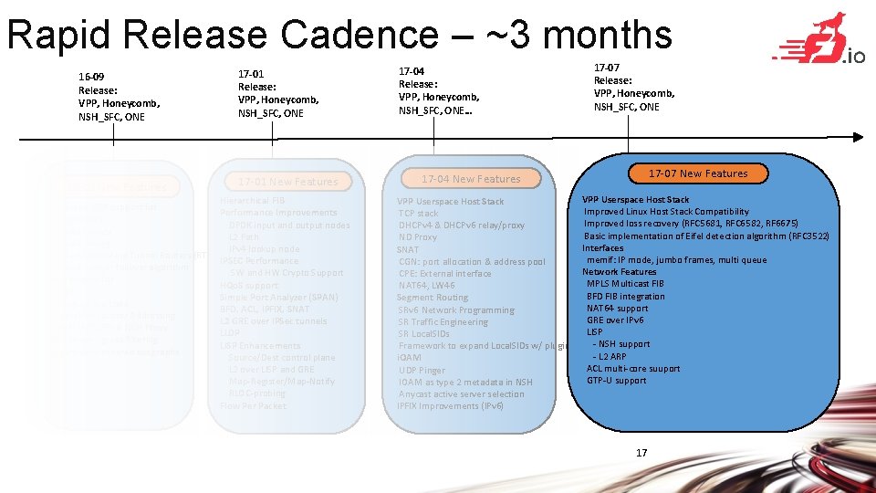 Rapid Release Cadence – ~3 months 16 -09 Release: VPP, Honeycomb, NSH_SFC, ONE 16