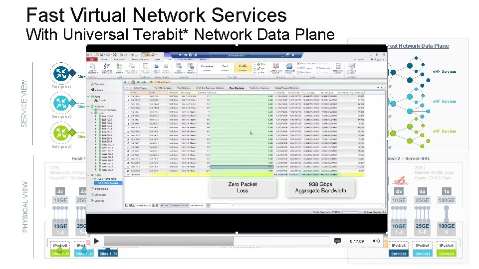 Fast Virtual Network Services With Universal Terabit* Network Data Plane FD. io Fast Network