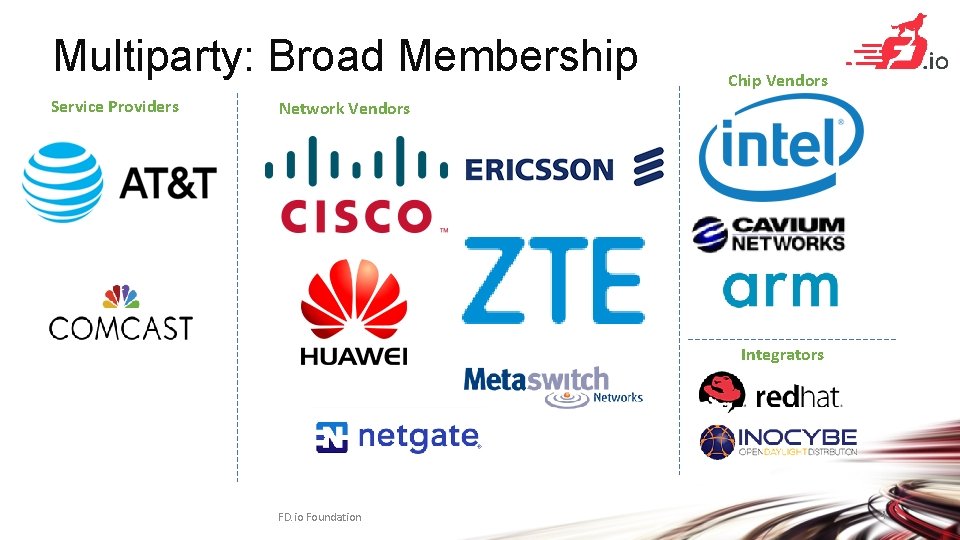 Multiparty: Broad Membership Service Providers Chip Vendors Network Vendors Integrators FD. io Foundation 4