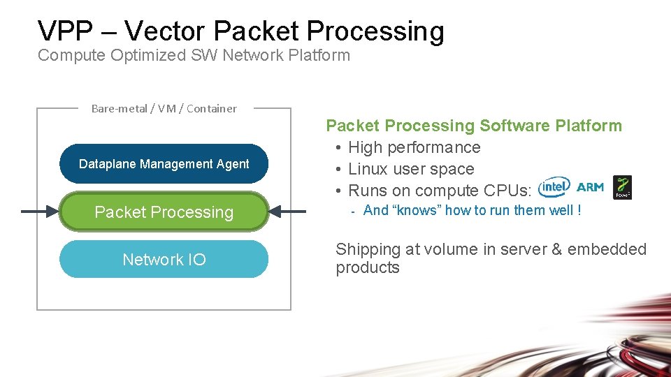 VPP – Vector Packet Processing Compute Optimized SW Network Platform Bare-metal / VM /