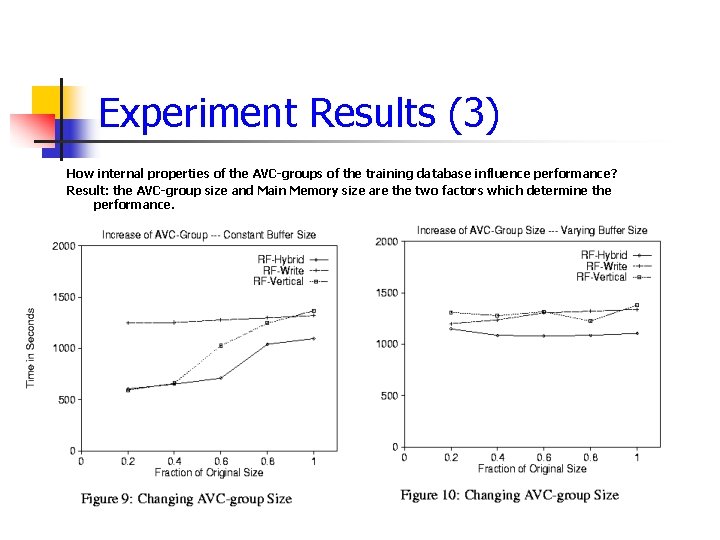 Experiment Results (3) How internal properties of the AVC-groups of the training database influence