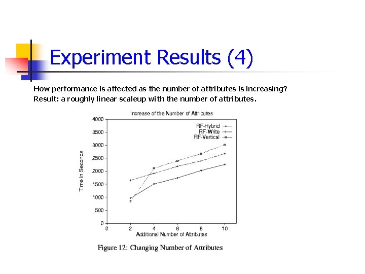 Experiment Results (4) How performance is affected as the number of attributes is increasing?