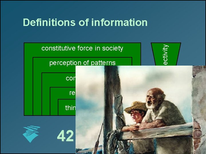 constitutive force in society perception of patterns commodity resource thing / data 42 Context