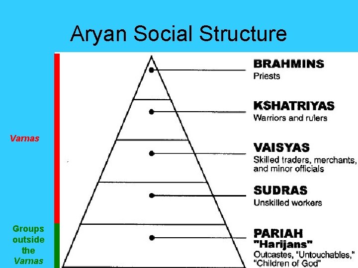 Aryan Social Structure Varnas Groups outside the Varnas Aryan Social Structure Varnas Groups outside the Varnas