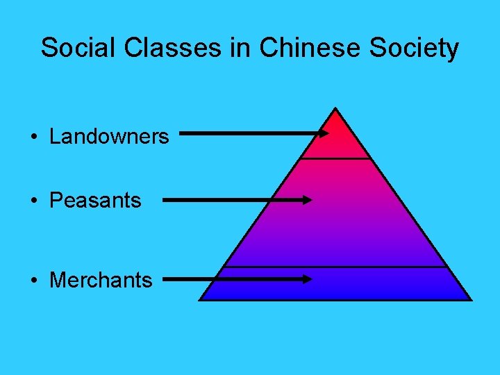 Social Classes in Chinese Society • Landowners • Peasants • Merchants Social Classes in Chinese Society • Landowners • Peasants • Merchants