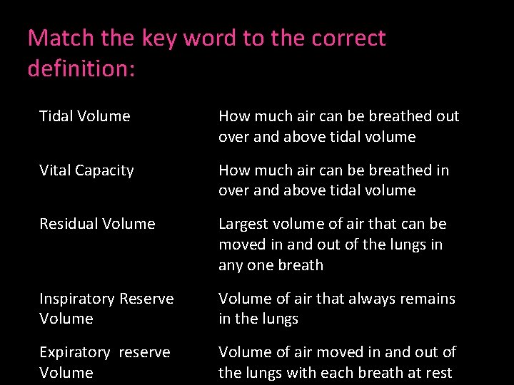 Match the key word to the correct definition: Tidal Volume How much air can