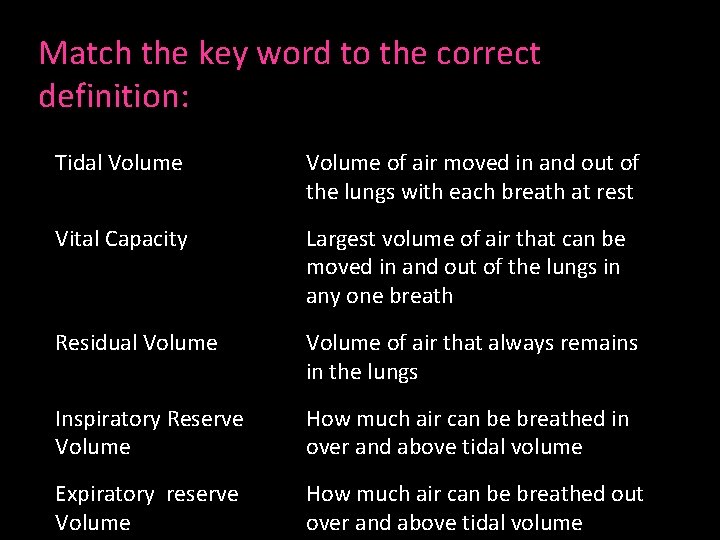 Match the key word to the correct definition: Tidal Volume of air moved in