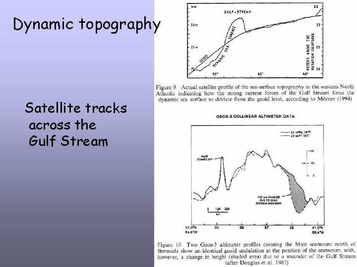 Dynamic topography Satellite tracks across the Gulf Stream 