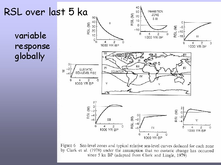 RSL over last 5 ka variable response globally 