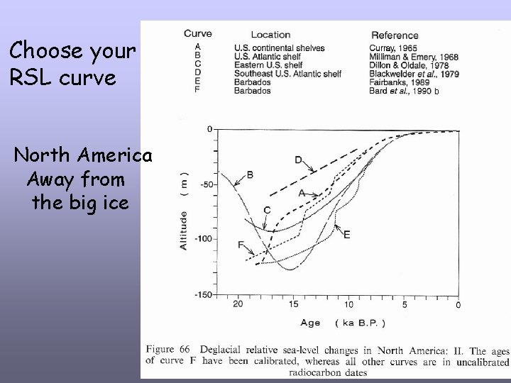 Choose your RSL curve North America Away from the big ice 