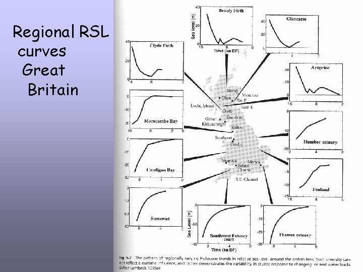 Regional RSL curves Great Britain 