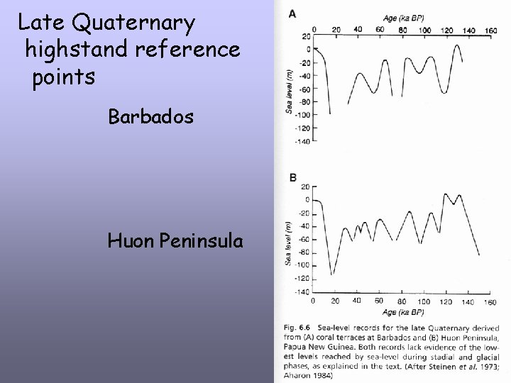 Late Quaternary highstand reference points Barbados Huon Peninsula 