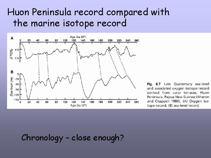 Huon Peninsula record compared with the marine isotope record Chronology – close enough? 