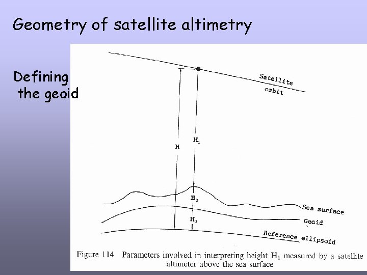Geometry of satellite altimetry Defining the geoid 