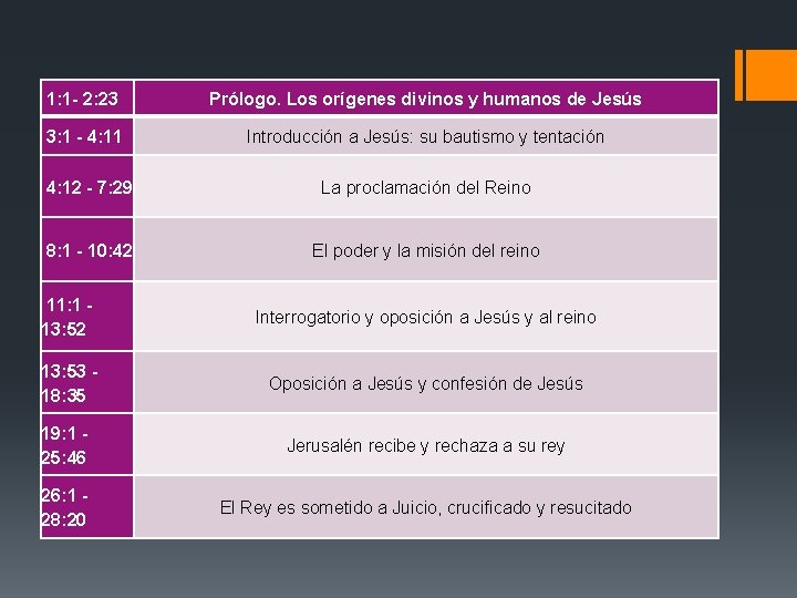 1: 1 - 2: 23 Prólogo. Los orígenes divinos y humanos de Jesús 3: