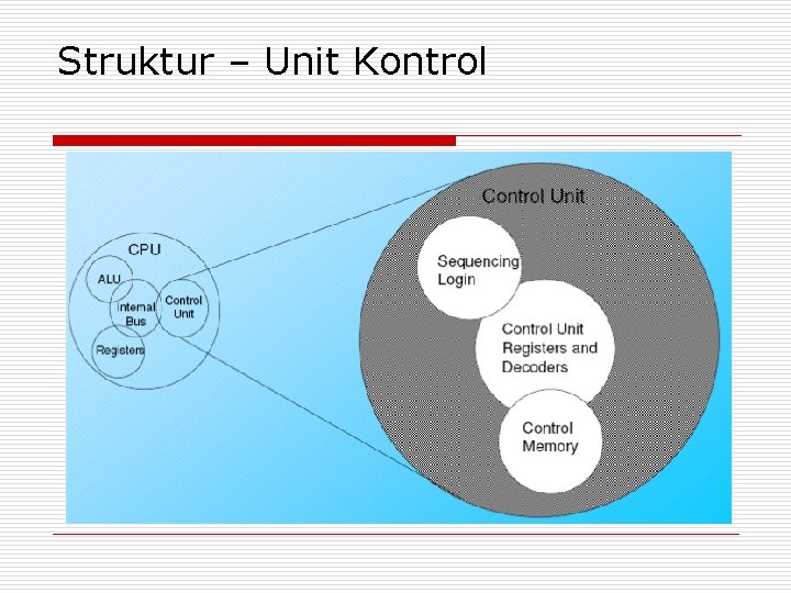 Struktur – Unit Kontrol 