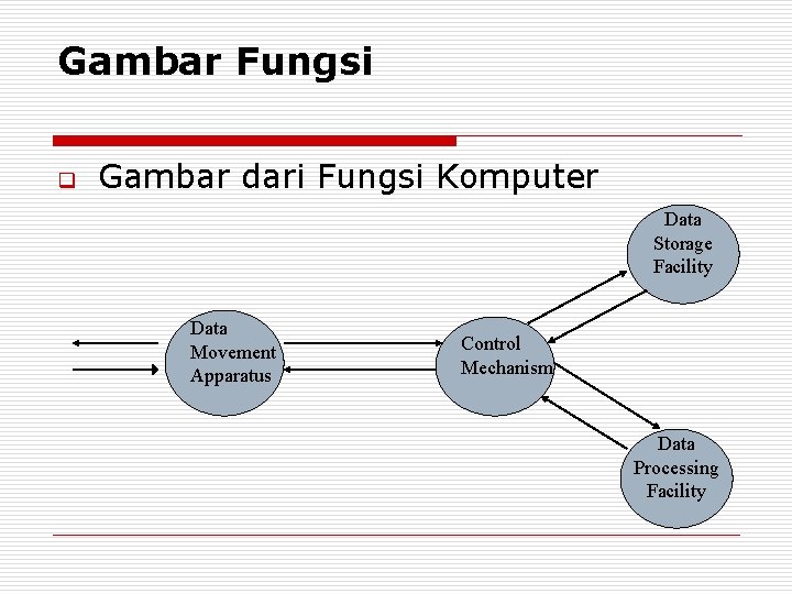 Gambar Fungsi q Gambar dari Fungsi Komputer Data Storage Facility Data Movement Apparatus Control