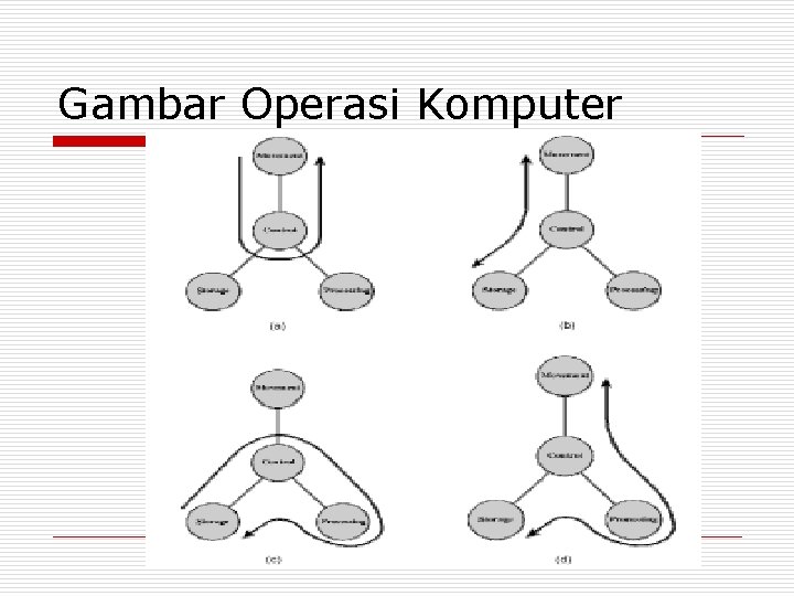 Gambar Operasi Komputer 