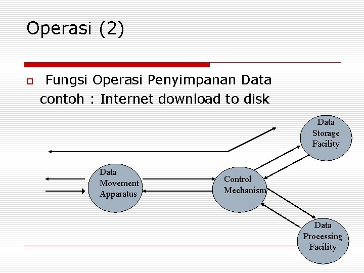 Operasi (2) o Fungsi Operasi Penyimpanan Data contoh : Internet download to disk Data