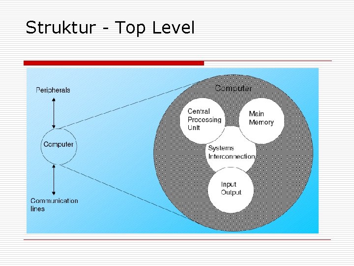 Struktur - Top Level 