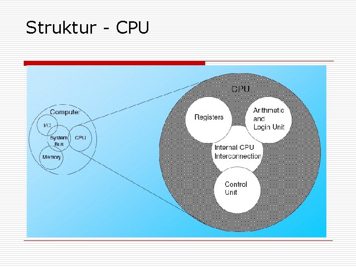 Struktur - CPU 