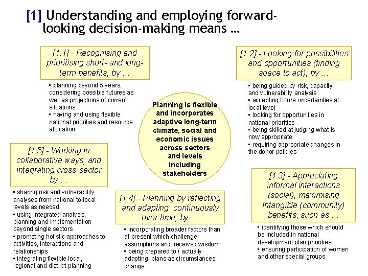 [1] Understanding and employing forwardlooking decision-making means … [1. 1] - Recognising and prioritising