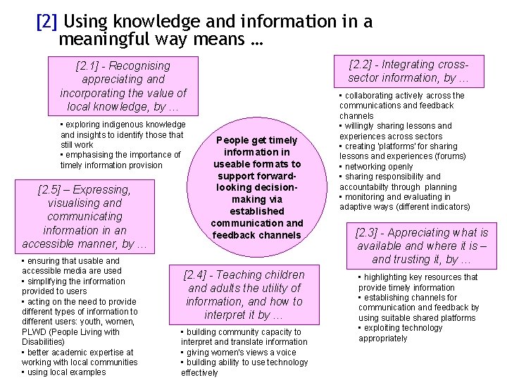 [2] Using knowledge and information in a meaningful way means … [2. 2] -