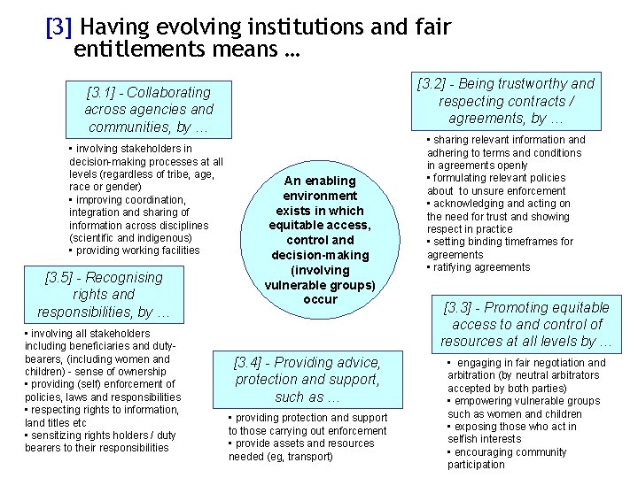 [3] Having evolving institutions and fair entitlements means … [3. 2] - Being trustworthy