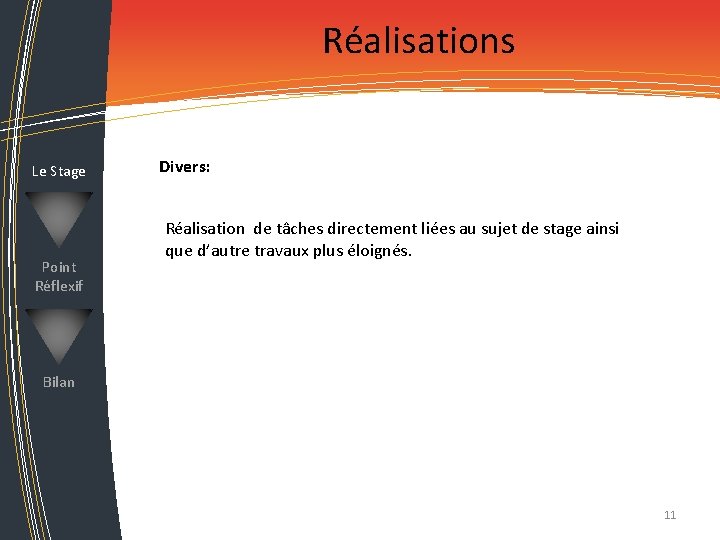 Réalisations Le Stage Point Réflexif Divers: Réalisation de tâches directement liées au sujet de Réalisations Le Stage Point Réflexif Divers: Réalisation de tâches directement liées au sujet de