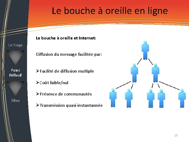 Le bouche à oreille en ligne Le bouche à oreille et Internet: Le Stage Le bouche à oreille en ligne Le bouche à oreille et Internet: Le Stage