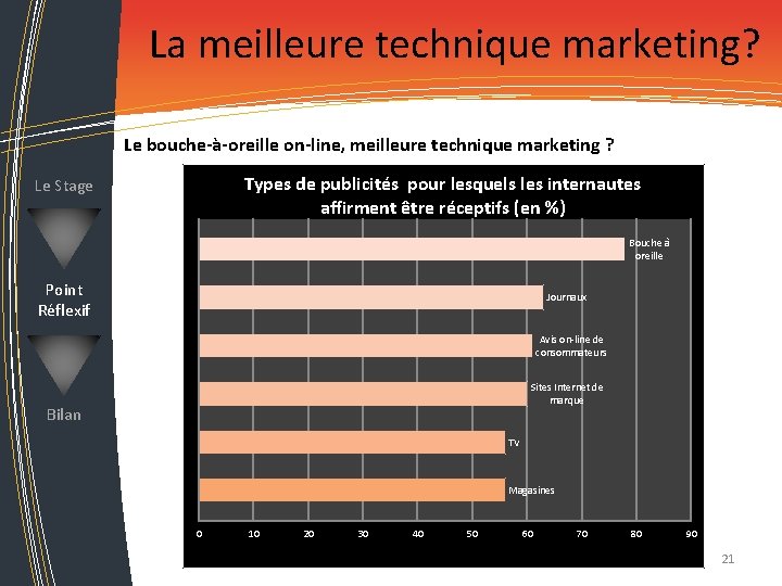 La meilleure technique marketing? Le bouche-à-oreille on-line, meilleure technique marketing ? Types de publicités La meilleure technique marketing? Le bouche-à-oreille on-line, meilleure technique marketing ? Types de publicités