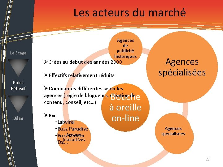 Les acteurs du marché Agences de publicité historiques Le Stage ØCrées au début des Les acteurs du marché Agences de publicité historiques Le Stage ØCrées au début des