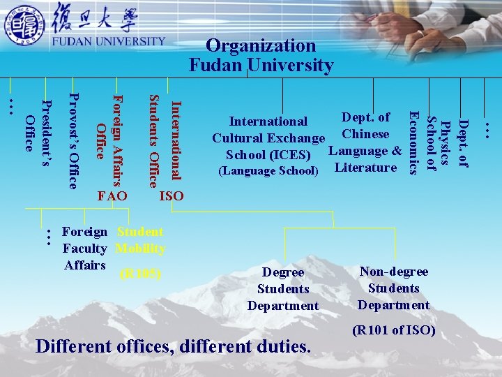 Organization Fudan University ISO … Foreign Student Faculty Mobility Affairs (R 105) Degree Students