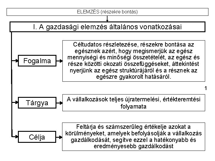 nézőpont fogalmak halmaza)